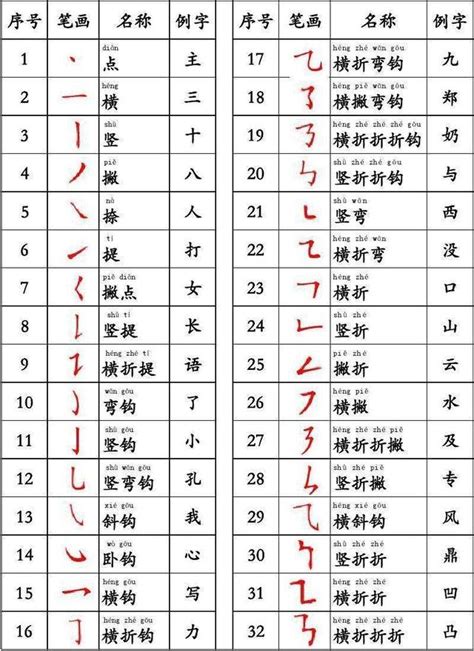 筆劃十劃的字|全字筆畫為10的漢字